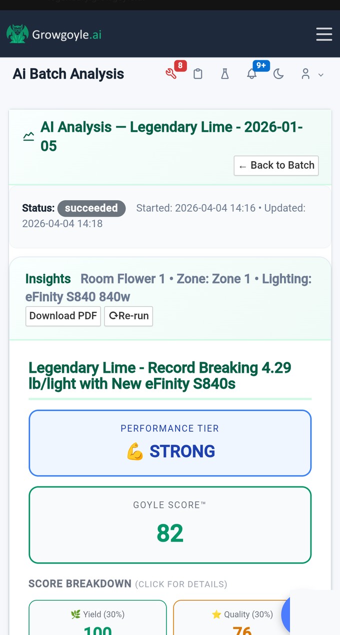 Goyle Score 82 — STRONG performance tier with yield, quality, environment, drying, and efficiency breakdown