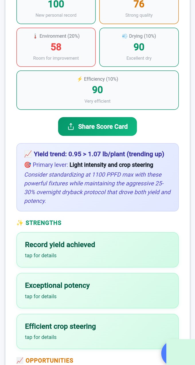 Score breakdown and identified strengths — record yield at 1.07 lb per plant with exceptional potency