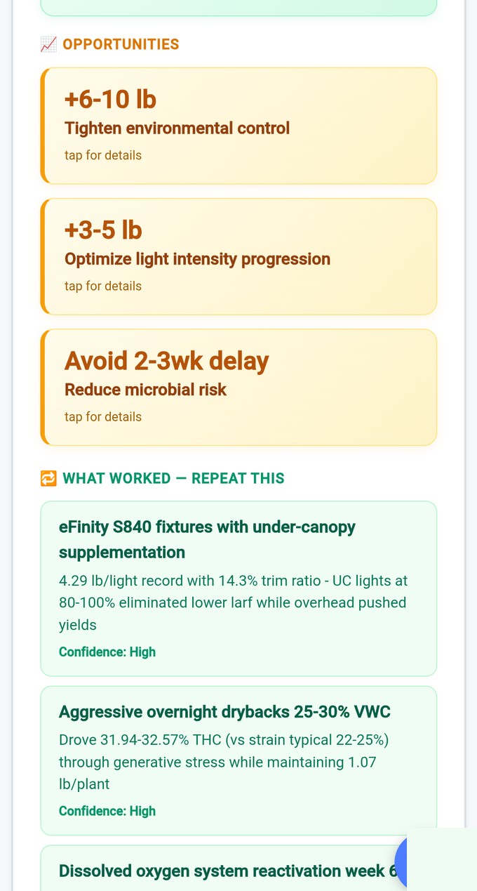 Improvement opportunities — plus 6 to 10 lb from tightening environmental control, plus 3 to 5 lb from optimizing light progression, What Worked Repeat This section