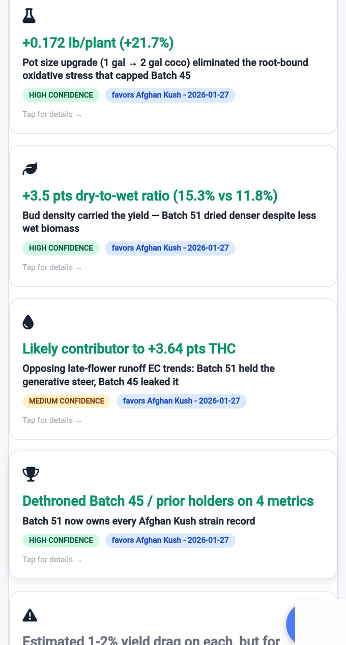 What Mattered — plus 21.7 percent yield from pot size upgrade, plus 3.5 points dry-to-wet ratio, Dethroned Batch 45 on 4 metrics