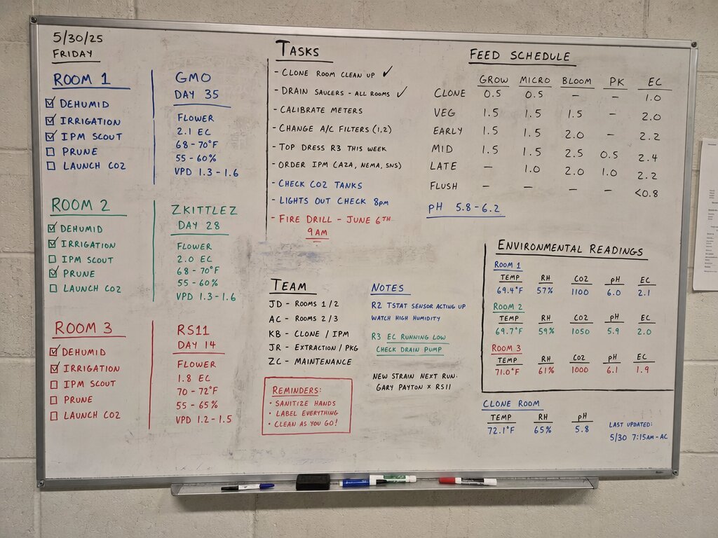A real cultivation whiteboard covered in tasks, dates, and notes
