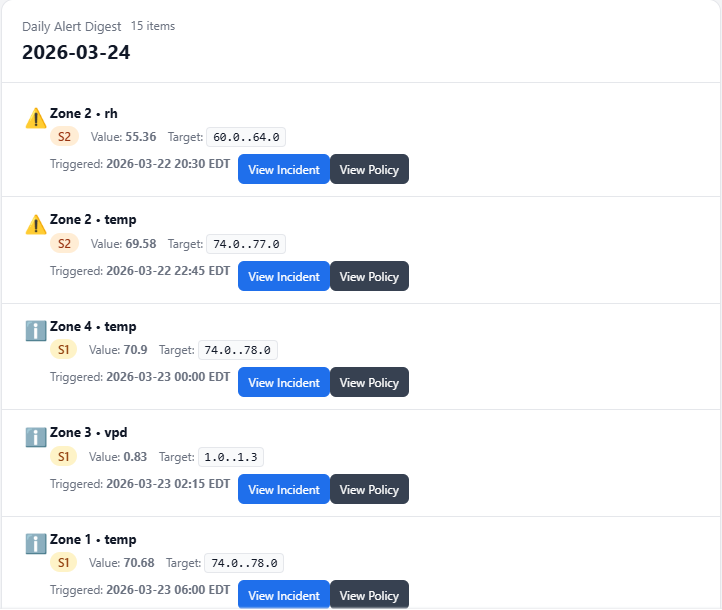 Growgoyle Sentinel Alert Digest — daily alert summary email