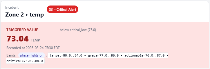 Growgoyle Critical Alert — real-time critical condition notification
